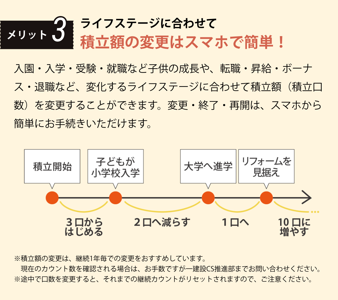 積立額の変更はスマホで簡単！
