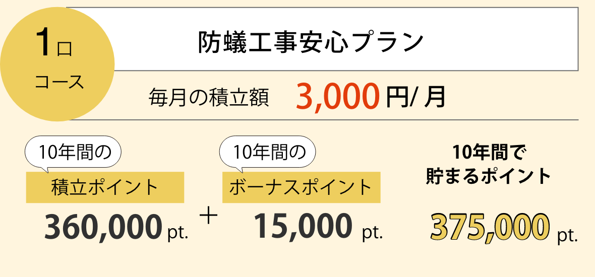 1口コース 防蟻工事安心プラン