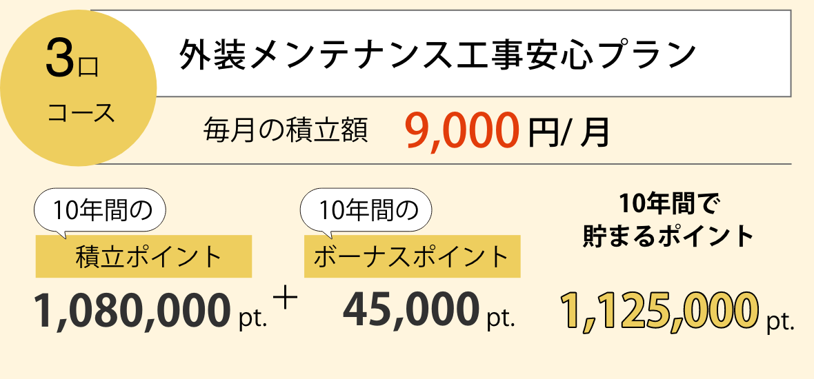 3口コース 外装メンテナンス工事安心プラン