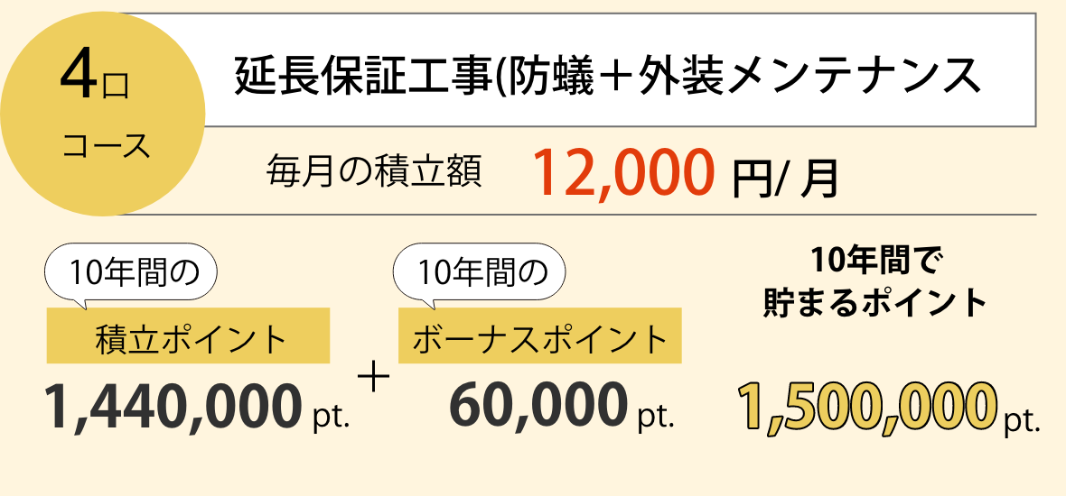 4口コース 延長保証工事(防蟻＋外装メンテナンス)