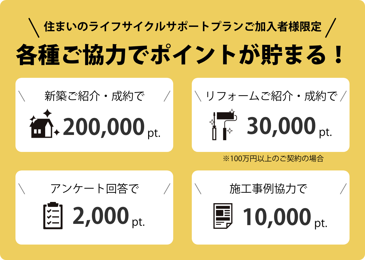 住まいのライフサイクルサポートプランご加入者様限定特典